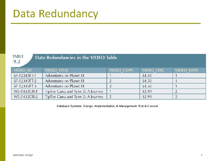 Data Redundancy Database Systems: Design, Implementation, & Management: Rob & Coronel Database Design 3 Data Redundancy Database Systems: Design, Implementation, & Management: Rob & Coronel Database Design 3