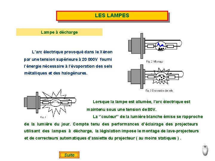 LES LAMPES Lampe à décharge L’arc électrique provoqué dans le Xénon par une tension
