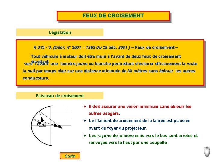 FEUX DE CROISEMENT Législation R 313 - 3. (Décr. n° 2001 – 1362 du