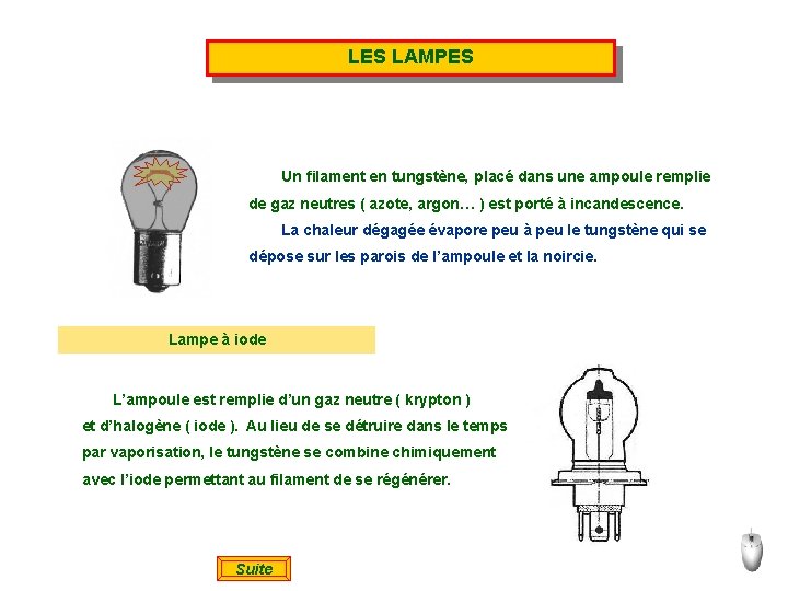 LES LAMPES Un filament en tungstène, placé dans une ampoule remplie de gaz neutres