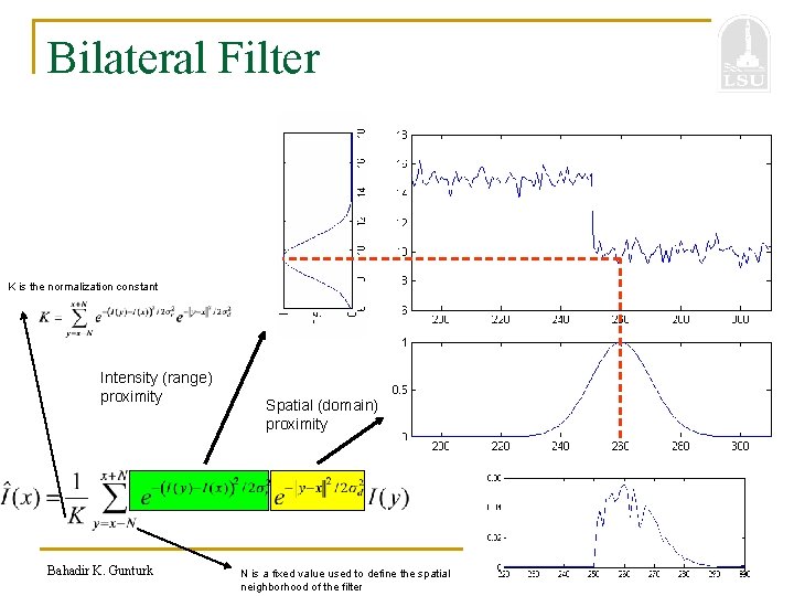 Bilateral Filter K is the normalization constant Intensity (range) proximity Bahadir K. Gunturk Spatial Bilateral Filter K is the normalization constant Intensity (range) proximity Bahadir K. Gunturk Spatial