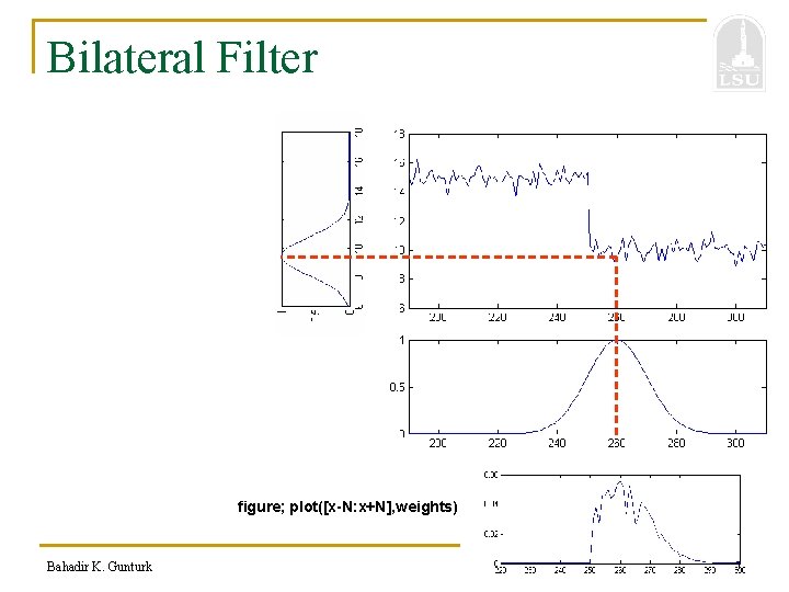 Bilateral Filter figure; plot([x-N: x+N], weights) Bahadir K. Gunturk 7 