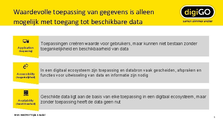 Waardevolle toepassing van gegevens is alleen mogelijk met toegang tot beschikbare data Application (toepassing)