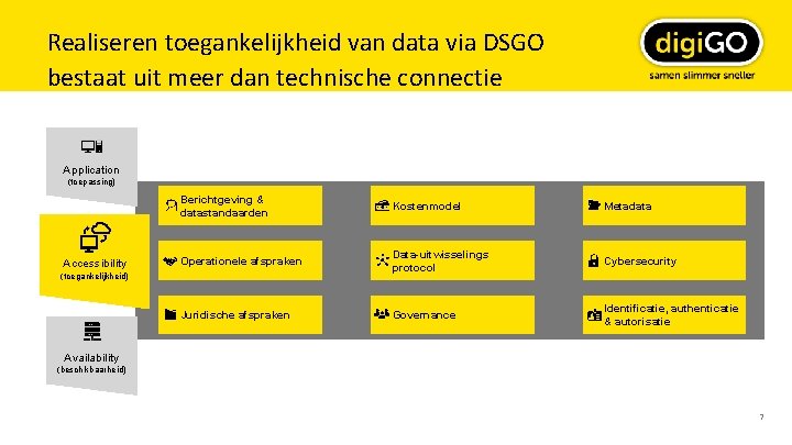 Realiseren toegankelijkheid van data via DSGO bestaat uit meer dan technische connectie Application (toepassing)