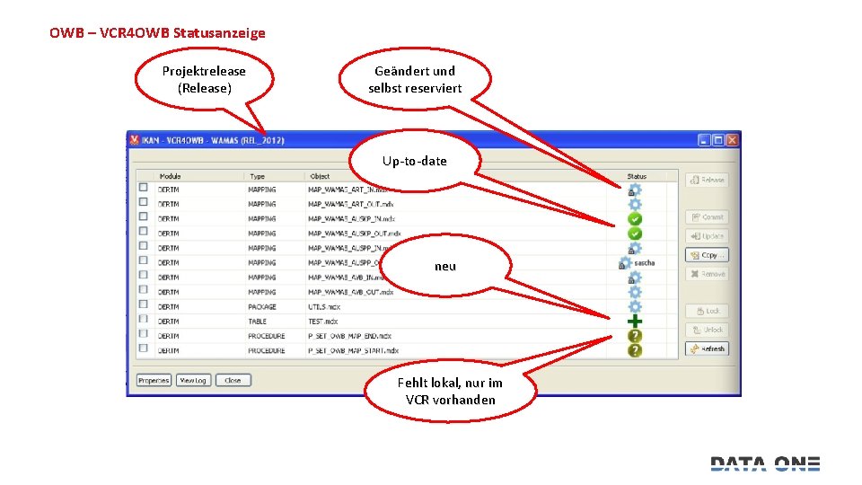 OWB – VCR 4 OWB Statusanzeige Projektrelease (Release) Geändert und selbst reserviert Up-to-date neu