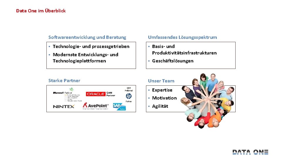 Data One im Überblick Softwareentwicklung und Beratung Umfassendes Lösungsspektrum § Technologie- und prozessgetrieben §