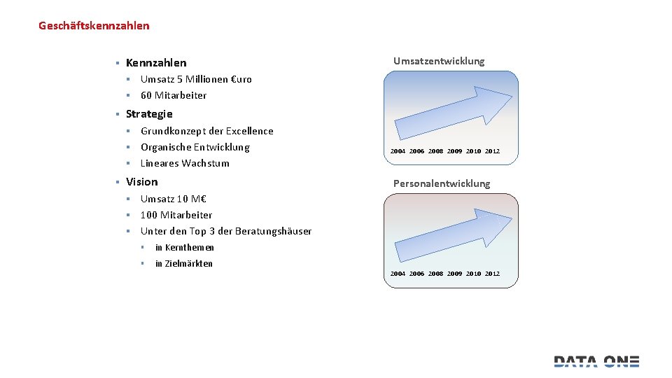 Geschäftskennzahlen § Kennzahlen Umsatzentwicklung Umsatz 5 Millionen €uro § 60 Mitarbeiter § § Strategie