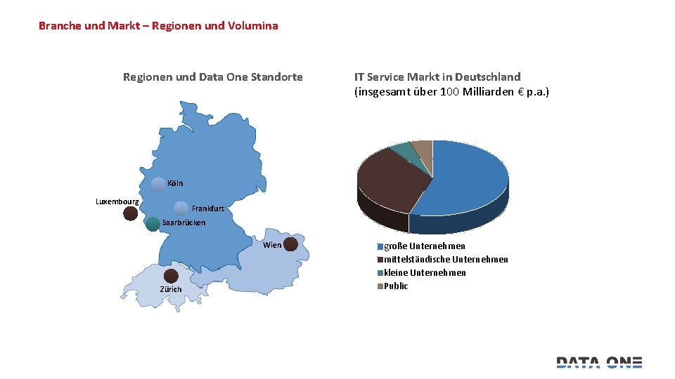 Branche und Markt – Regionen und Volumina Regionen und Data One Standorte IT Service