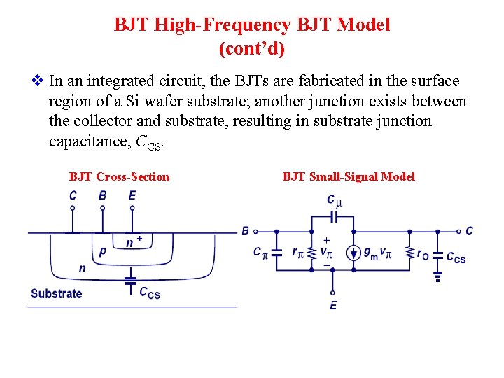 BJT High-Frequency BJT Model (cont’d) v In an integrated circuit, the BJTs are fabricated