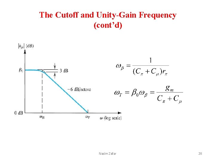 The Cutoff and Unity-Gain Frequency (cont’d) Nasim Zafar 28 