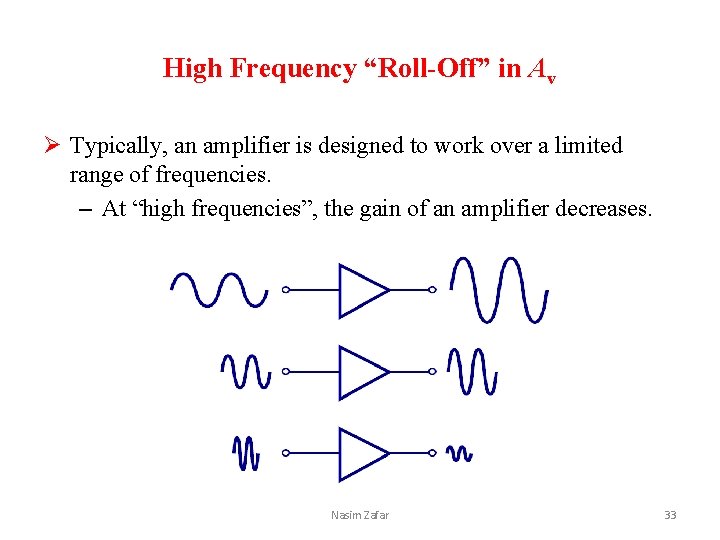 High Frequency “Roll-Off” in Av Ø Typically, an amplifier is designed to work over