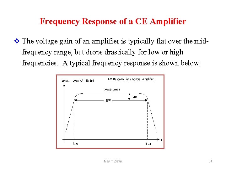 Frequency Response of a CE Amplifier v The voltage gain of an amplifier is
