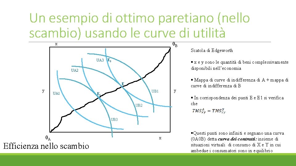 Un esempio di ottimo paretiano (nello scambio) usando le curve di utilità 0 B
