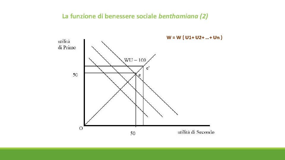 La funzione di benessere sociale benthamiana (2) W = W ( U 1+ U