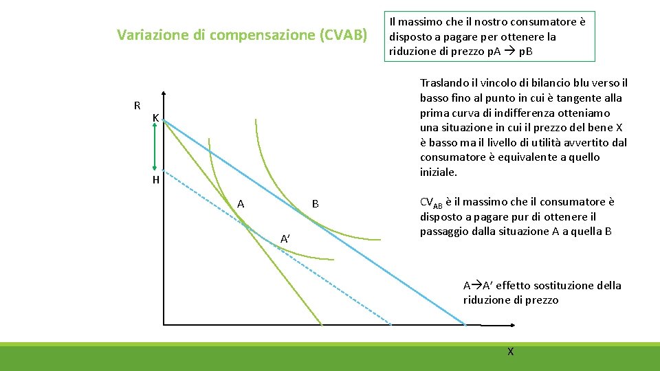 Variazione di compensazione (CVAB) R Il massimo che il nostro consumatore è disposto a