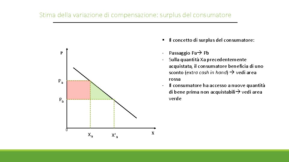 Stima della variazione di compensazione: surplus del consumatore § Il concetto di surplus del