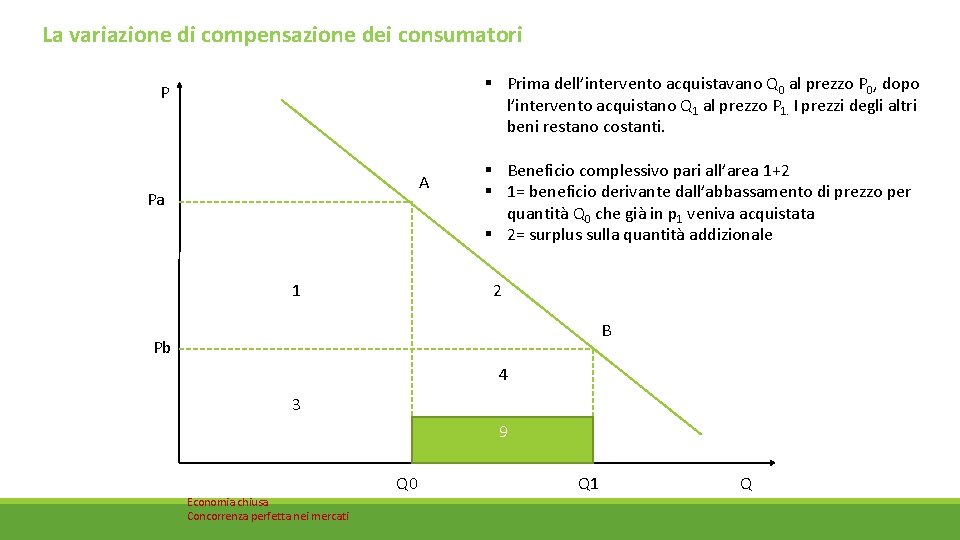 La variazione di compensazione dei consumatori § Prima dell’intervento acquistavano Q 0 al prezzo