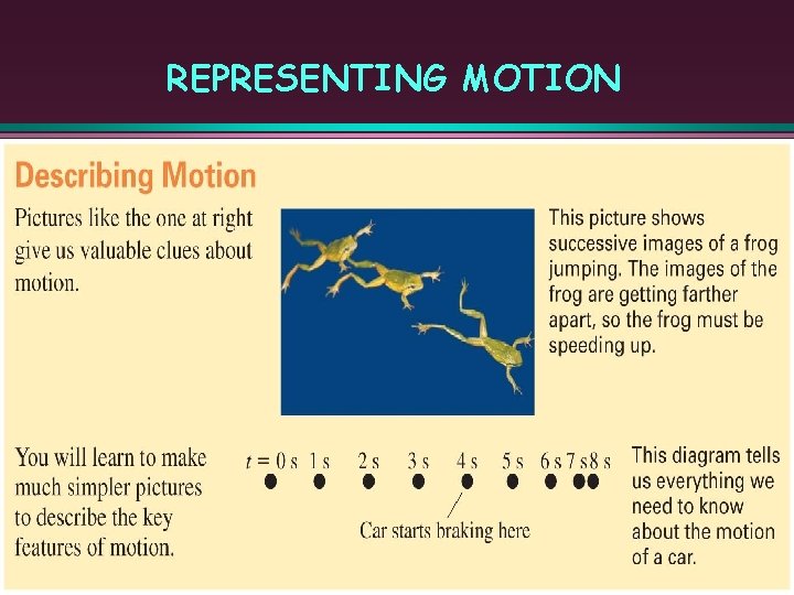 REPRESENTING MOTION Slide 1 -3 