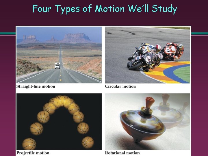 Four Types of Motion We’ll Study 