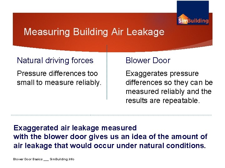 Measuring Building Air Leakage Natural driving forces Blower Door Pressure differences too small to