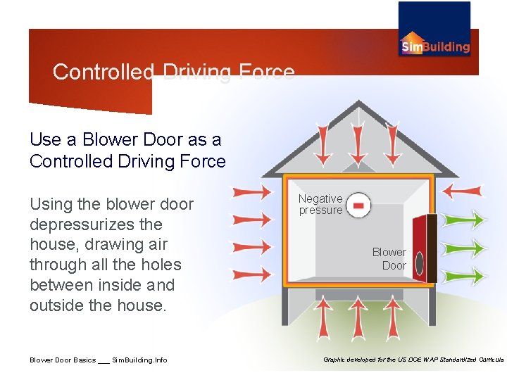 Controlled Driving Force Use a Blower Door as a Controlled Driving Force Using the