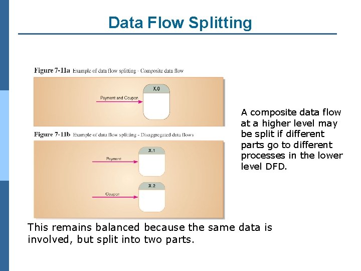 Data Flow Splitting A composite data flow at a higher level may be split