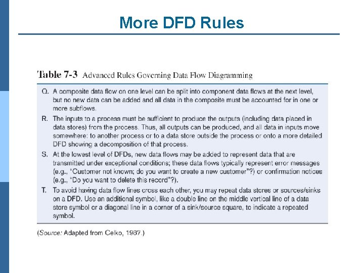 More DFD Rules 