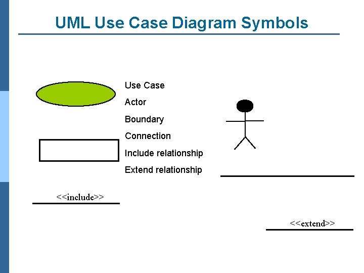 UML Use Case Diagram Symbols Use Case Actor Boundary Connection Include relationship Extend relationship