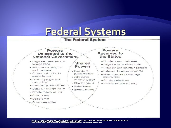 Federal Systems http: //www. google. com/imgres? imgurl=http: //www. vrml. k 12. la. us/bergeron/Worksheets/Federal. System. Federal Systems http: //www. google. com/imgres? imgurl=http: //www. vrml. k 12. la. us/bergeron/Worksheets/Federal. System.