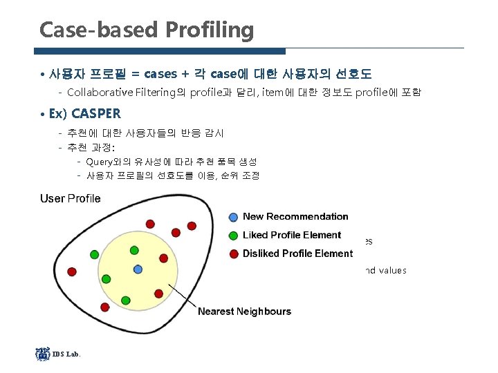 Case-based Profiling • 사용자 프로필 = cases + 각 case에 대한 사용자의 선호도 Collaborative