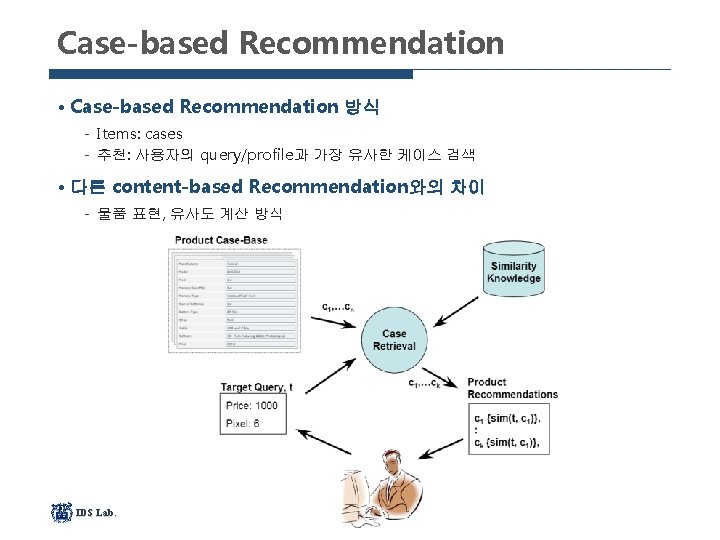 Case-based Recommendation • Case-based Recommendation 방식 Items: cases 추천: 사용자의 query/profile과 가장 유사한 케이스