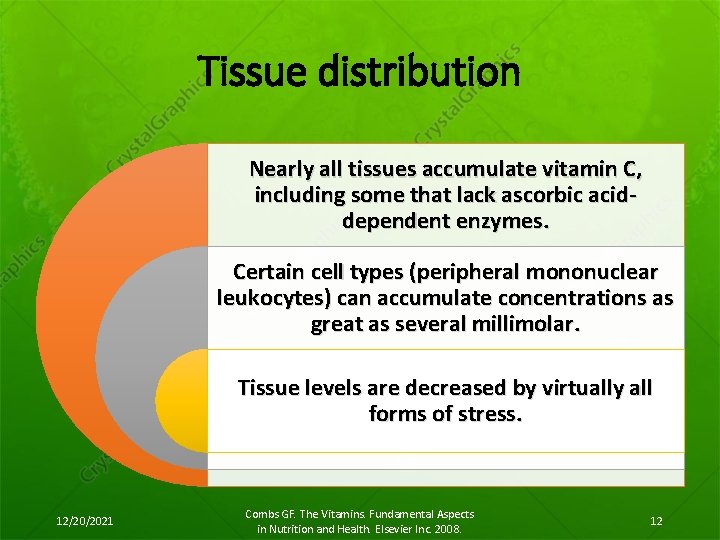 Tissue distribution Nearly all tissues accumulate vitamin C, including some that lack ascorbic aciddependent