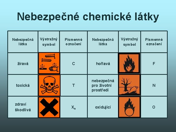 bezpenost-prce-v-chemii-dostupn-z-metodickho-portlu