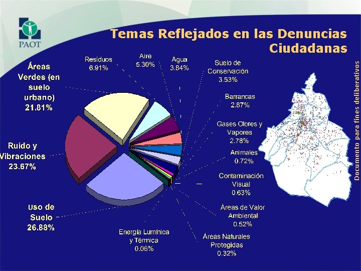 Documento para fines deliberativos Temas Reflejados en las Denuncias Ciudadanas 