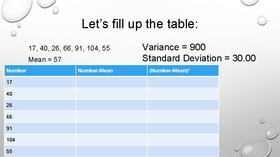 Let’s fill up the table: 17, 40, 26, 66, 91, 104, 55 Mean =