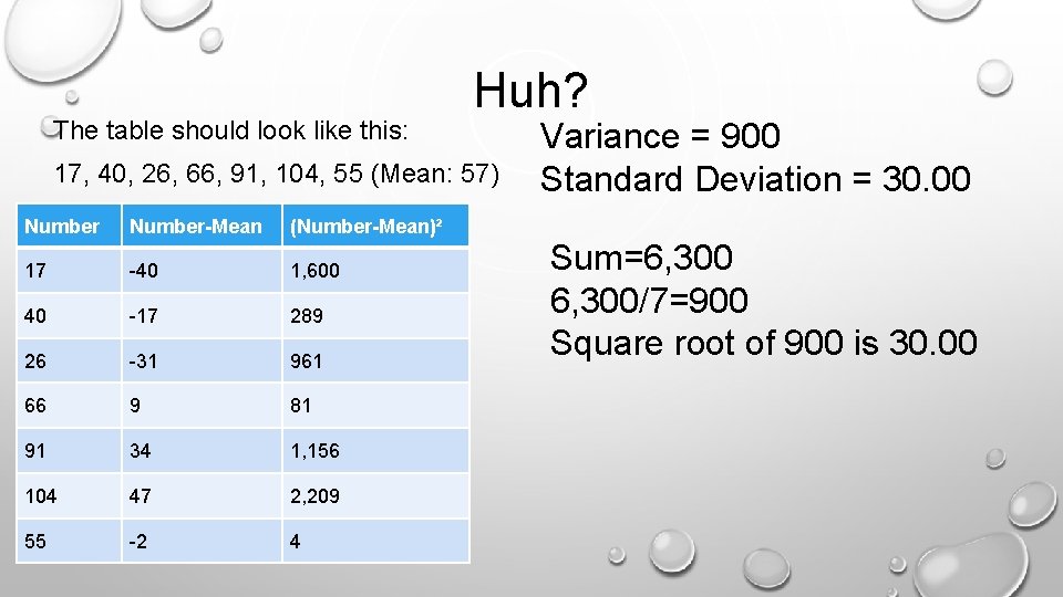 The table should look like this: Huh? 17, 40, 26, 66, 91, 104, 55