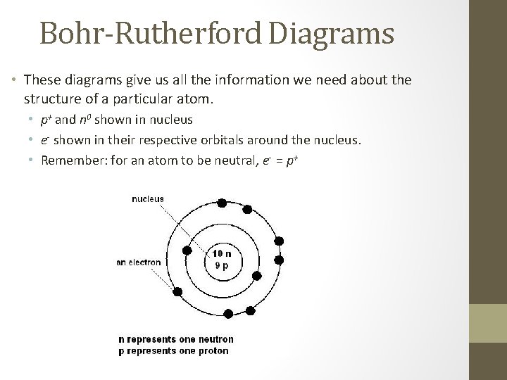 Bohr-Rutherford Diagrams • These diagrams give us all the information we need about the Bohr-Rutherford Diagrams • These diagrams give us all the information we need about the