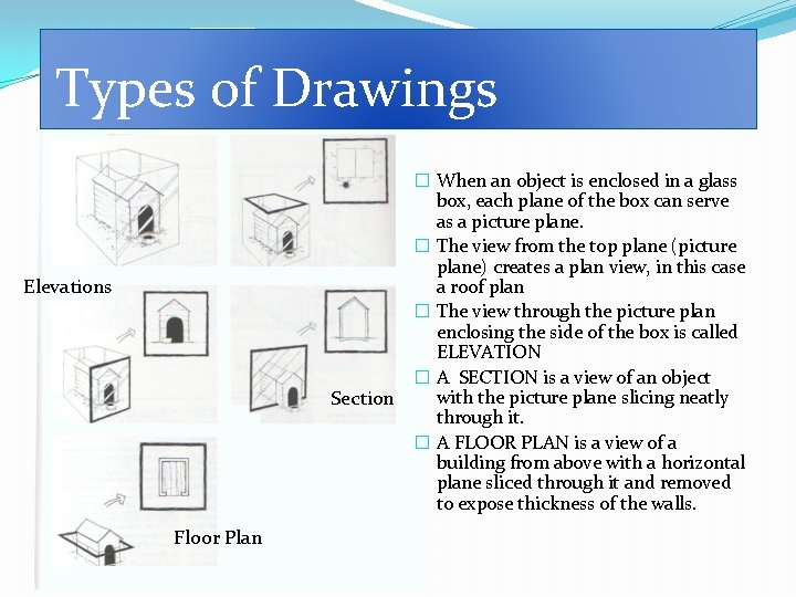 Types of Drawings � When an object is enclosed in a glass box, each