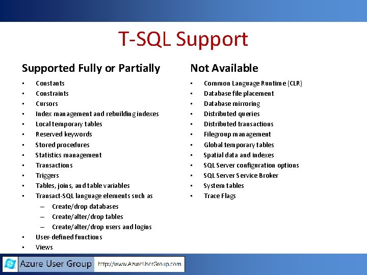 T-SQL Supported Fully or Partially • • • • Constants Constraints Cursors Index management T-SQL Supported Fully or Partially • • • • Constants Constraints Cursors Index management