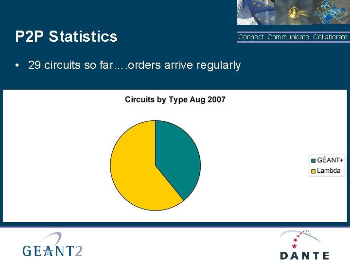 P 2 P Statistics Connect. Communicate. Collaborate • 29 circuits so far…. orders arrive