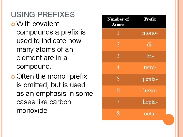 USING PREFIXES With covalent compounds a prefix is used to indicate how many atoms