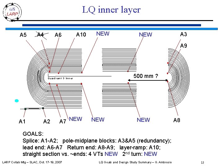 LQ inner layer A 5 A 4 A 6 A 10 NEW A 3