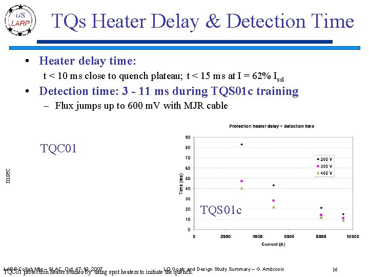 TQs Heater Delay & Detection Time • Heater delay time: t < 10 ms