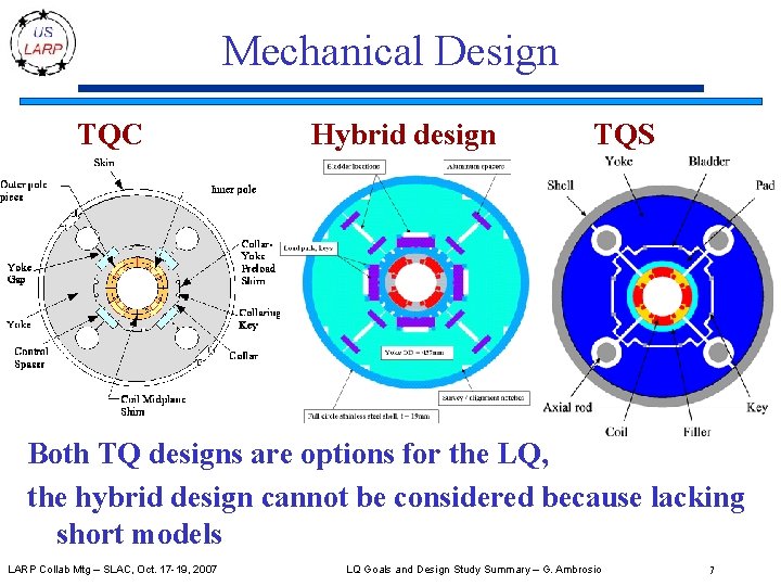 Mechanical Design TQC Hybrid design TQS Both TQ designs are options for the LQ,