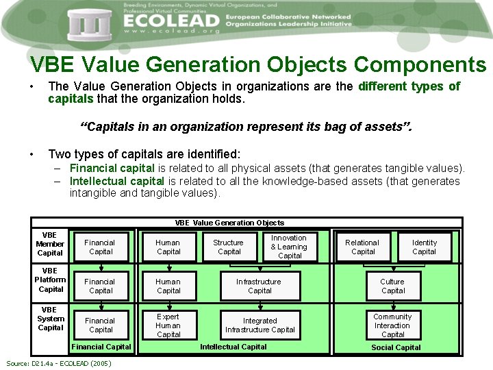 VBE Value Generation Objects Components • The Value Generation Objects in organizations are the
