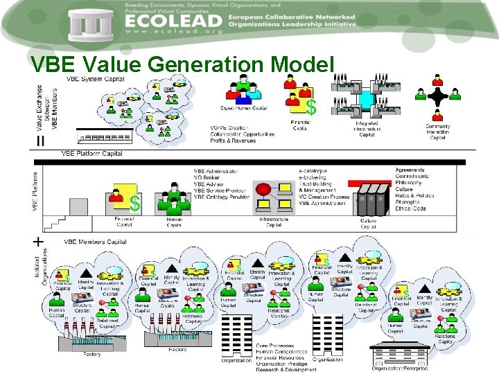 VBE Value Generation Model 