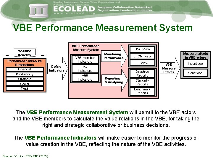 VBE Performance Measurement System VBE Performance Measure System Measure Benefits Performance Measure Dimensions Financial