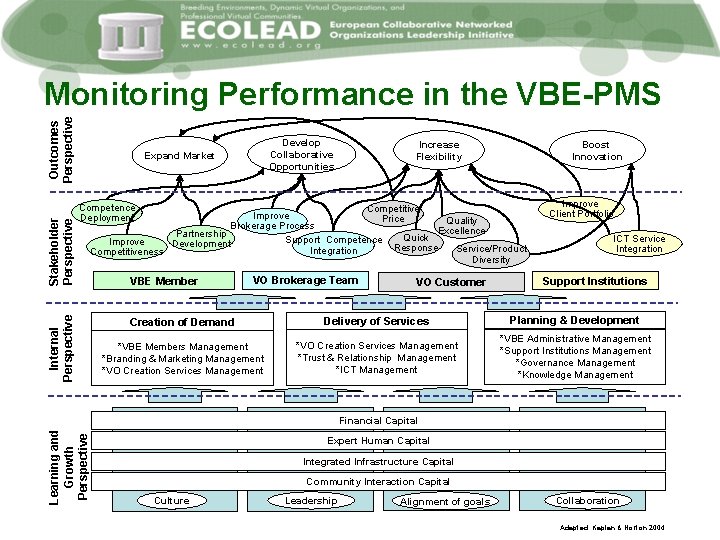 Develop Collaborative Opportunities Expand Market Increase Flexibility Competence Deployment Internal Perspective Stakeholder Perspective Outcomes