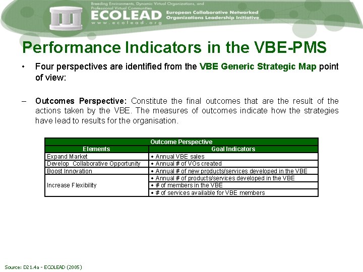Performance Indicators in the VBE-PMS • Four perspectives are identified from the VBE Generic