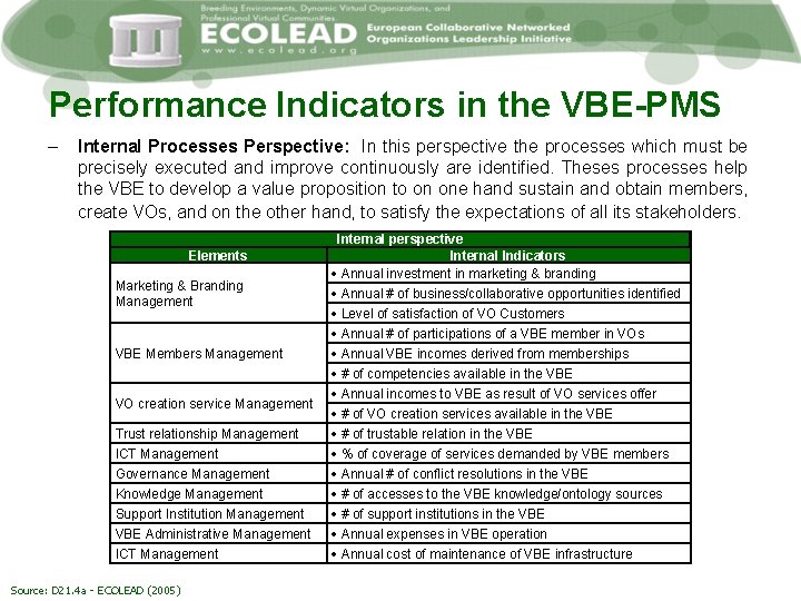 Performance Indicators in the VBE-PMS – Internal Processes Perspective: In this perspective the processes